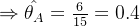 \Rightarrow\hat{ \theta _{A}}=\frac{6}{15}=0.4