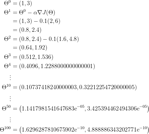 \begin{aligned}\Theta^{0}&=(1,3)\\\Theta^{1}&=\Theta^{0}-\alpha\nabla J(\Theta)\\&=(1,3)-0.1(2,6)\\&=(0.8,2.4)\\\Theta^{2}&=(0.8,2.4)-0.1(1.6,4.8)\\&=( 0.64.1.92) \\ \シータ^{3} & =(0.512.1.536) \\\シータ^{4} & =(0.4096.1.2288000000000001) \\\vdots & \\\シータ^{10} & =(0.10737418240000003.0.3221225 47 20000005) \\ \vdots & \\ \Theta^{50} & =\left(1.1417981541647683 \mathrm{e}^{-05}, 3.425394462494306 \mathrm{e}^{-05}\right) \\\vdots & \\ \Theta^{100} & =\ left(1 .6296287810675902 \mathrm{e}^{-10}, 4.888886343202771 \mathrm{e}^{-10}\right)\end{aligned}