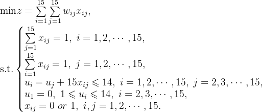 \text{min}z=\sum\limits_{i=1}^{15}\sum\limits_{j=1}^{15}w_{ij}x_{ij}, \\ \text{s.t.} \left \{ \begin{matrix} \sum\limits_{j=1}^{15}x_{ij}=1, \ i=1,2,\cdots,15, \hfill \\ \sum\limits_{i=1}^{15}x_{ij}=1, \ j=1,2,\cdots,15, \hfill \\ u_{i}-u_{j}+15x_{ij} \leqslant 14, \ i=1,2,\cdots,15,\ j=2,3,\cdots,15, \\ u_{1}=0, \ 1 \leqslant u_{i} \leqslant 14, \ i=2,3,\cdots,15, \hfill \\ x_{ij}=0 \ or \ 1, \ i,j=1,2,\cdots,15. \hfill \end{matrix} \right.