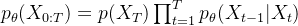p_{\theta}(X_{0:T})=p(X_{T})\prod ^{T}_{t=1} p_{\theta}(X_{t-1}|X_{t})