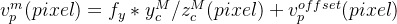 v_{p}^{m}(pixel)=f_{y}*y_{c}^{M}/z_{c}^{M}(pixel)+{v_{p}^{offset}}(pixel)